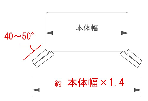 真上から見た図